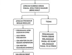 Ini Negara, Bukan Warung Kopi, Buka Arsip, Jawab dengan Data, KMP Desak DPRD Purwakarta Jujur dan Bertanggung Jawab